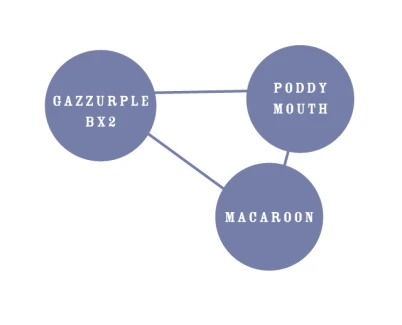 HUMBOLDT SEEDS COMPANY - GAZZURPLE FEM | 3 SEEDS