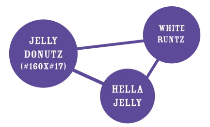 HUMBOLDT SEEDS COMPANY - JELLY DONUTZ FEM | 5 SEEDS