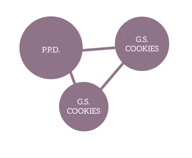 HUMBOLDT SEEDS COMPANY - G.S. COOKIES FEM | 5 SEEDS