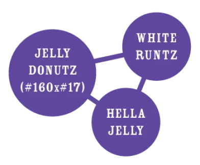 HUMBOLDT SEEDS COMPANY - JELLY DONUTZ AUTO | 3 SEEDS