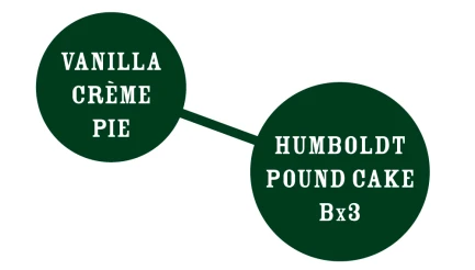 HUMBOLDT SEEDS COMPANY - FARMER'S DAUGHTER FEM | 5 SEMI