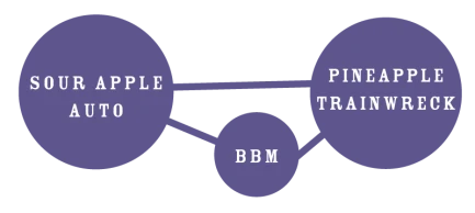 HUMBOLDT SEEDS COMPANY - PINEAPPLE MUFFIN AUTO | 5 SEMI