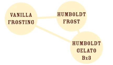 HUMBOLDT SEEDS COMPANY - VANILLA FROSTING FEM | 3 SEMI