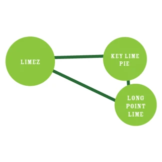 HUMBOLDT-SEEDS-COMPANY-LIMEZ-FEM_graph