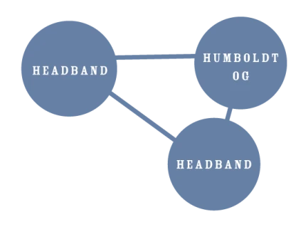HUMBOLDT SEEDS COMPANY - HUMBOLDT HEADBAND FEM | 10 SEMI